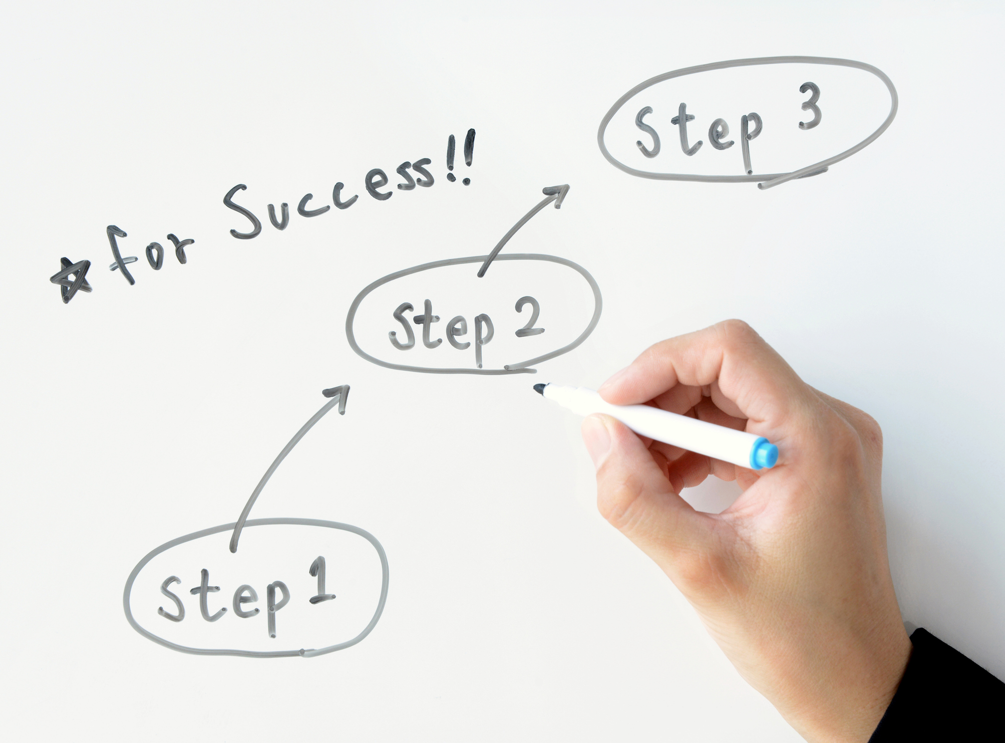 営業はプレゼンまでに勝負が決まる｜営業コツblog